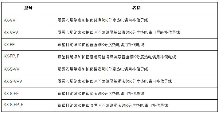 補(bǔ)償導(dǎo)線(xiàn)、補(bǔ)償電纜型號(hào)規(guī)格